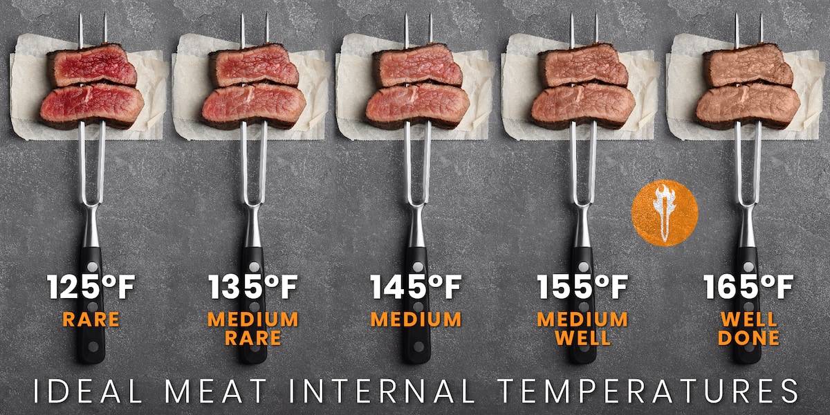 Medium rare outlet temp