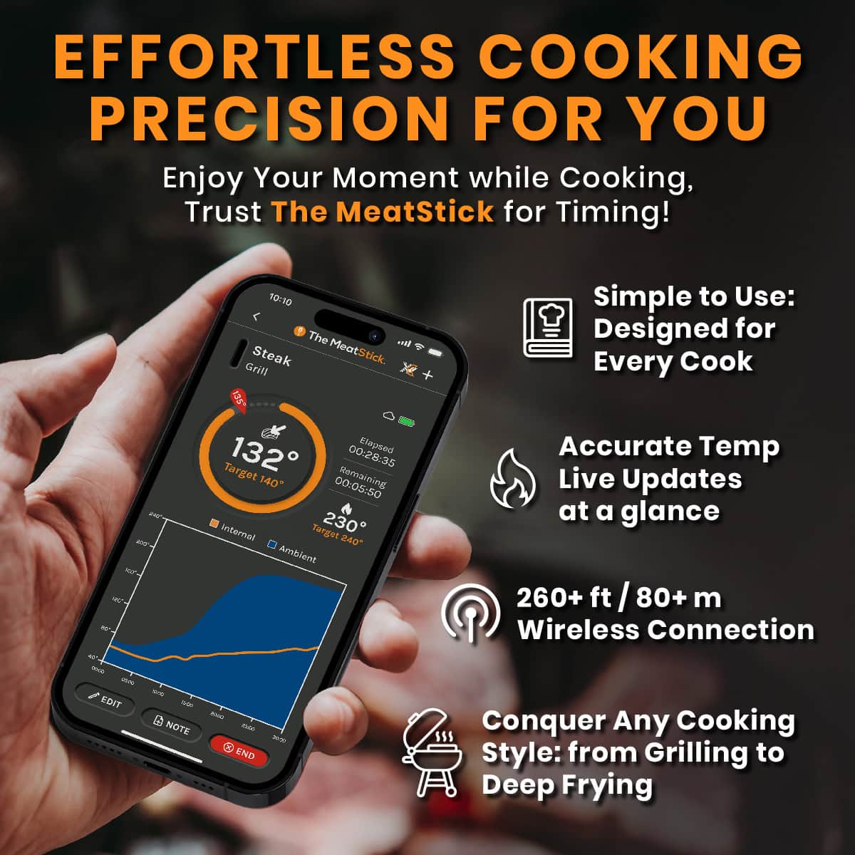 The classic MeatStick X: Wireless Meat Thermometer with Duo Sensors for grilling and smoking American BBQ with 260+ feet range