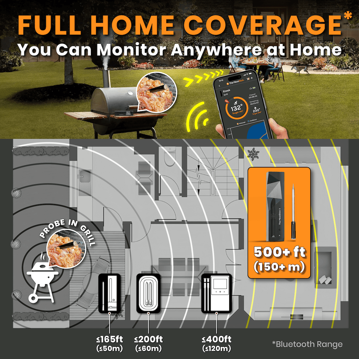 MeatStick X: Monitor your cooking from anywhere at home with strong Bluetooth and reliable connectivity, featuring an impressive 500+ ft / 150+ m wireless range for superior performance.