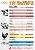 Meat Temperature & Doneness E-Guide