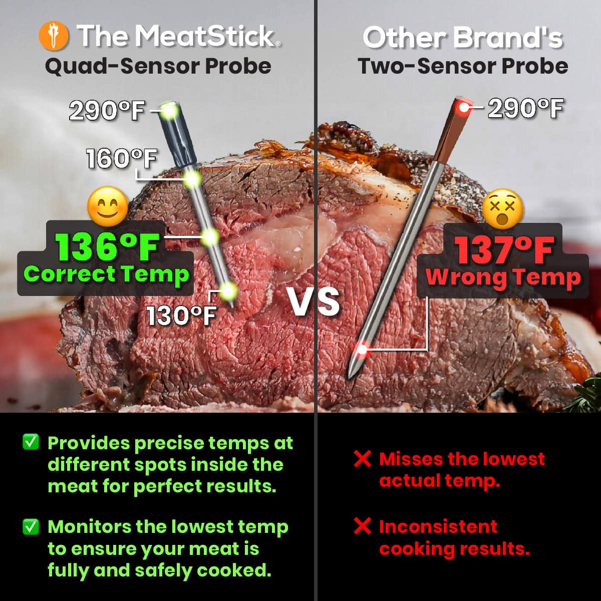 MeatStick Chef: Monitors multiple points for accurate temps, no more undercooked/unevenly cooked meat.