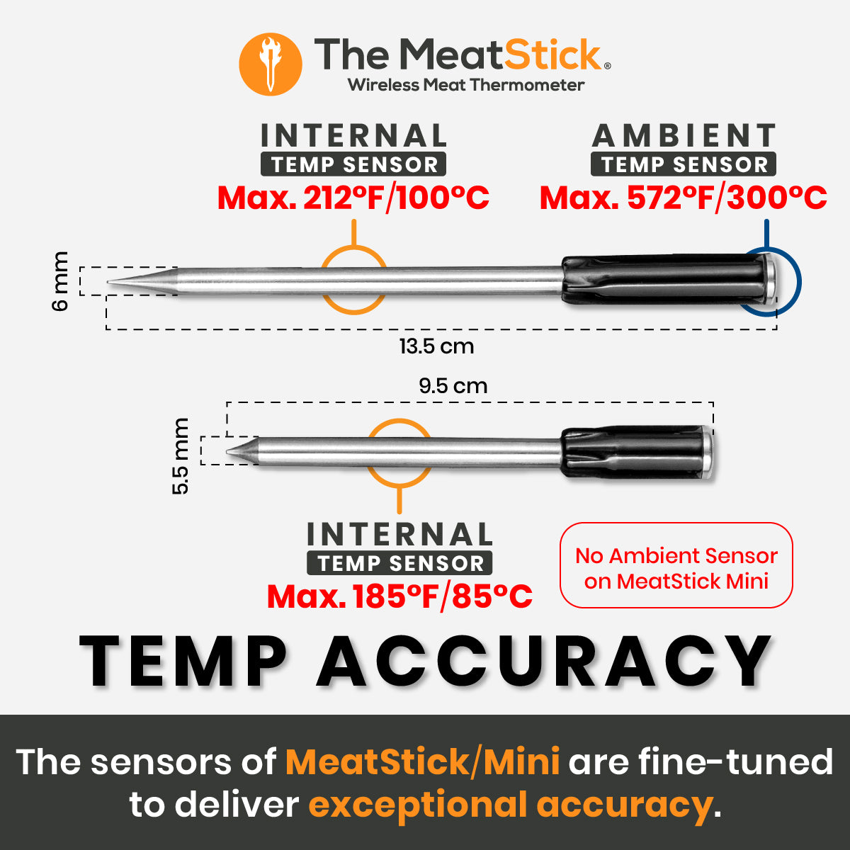 https://themeatstick.com/cdn/shop/files/The-Classic-MeatStick-Mini-Feature-Temperature-Accuracy-Q3-2023_1200x.jpg?v=1692955815