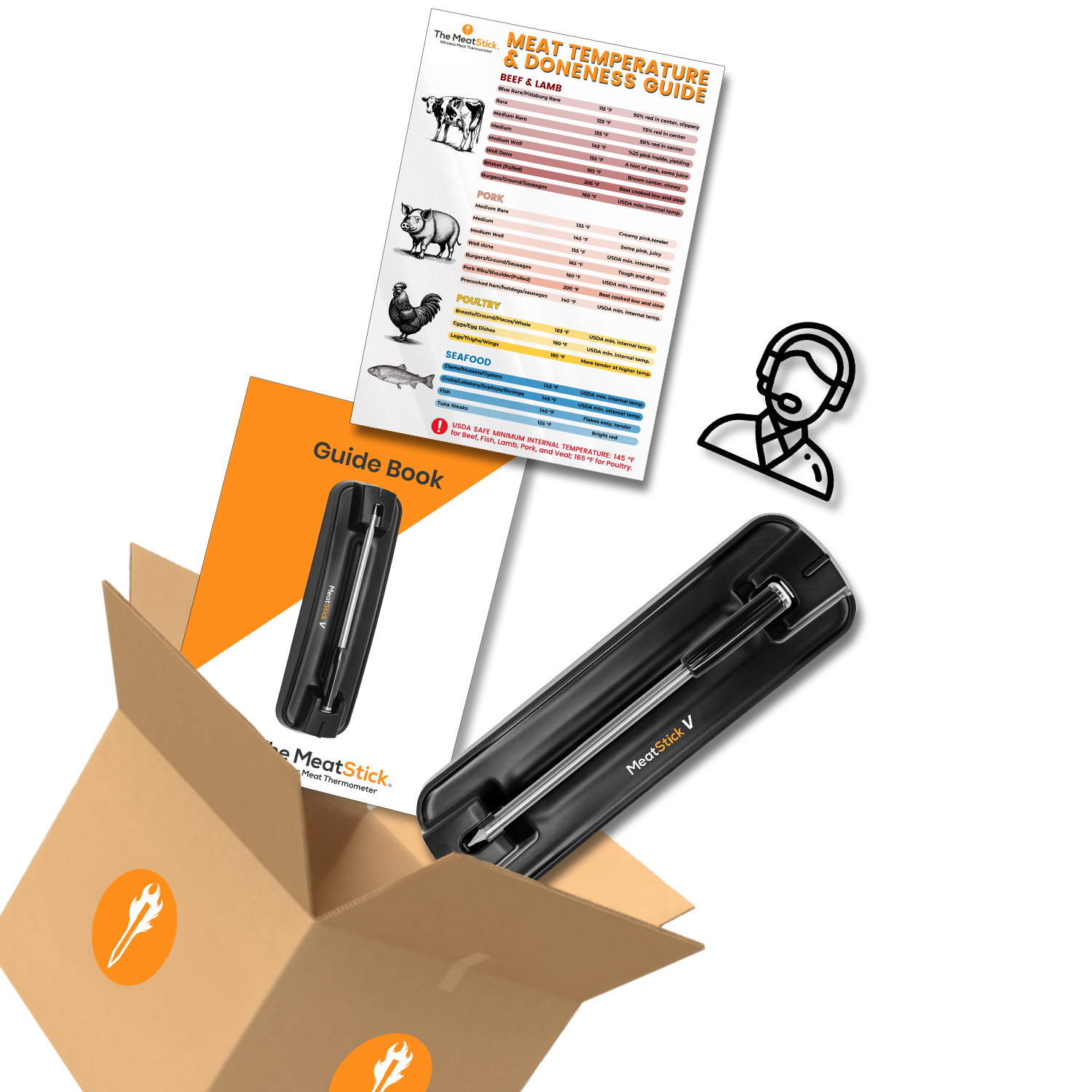 Limited Sale MeatStick V Bundle (MS V + Temp. & Doneness Guide + MS V Mastery, Cooking Guide + Priority Support & VIP Community Access)
